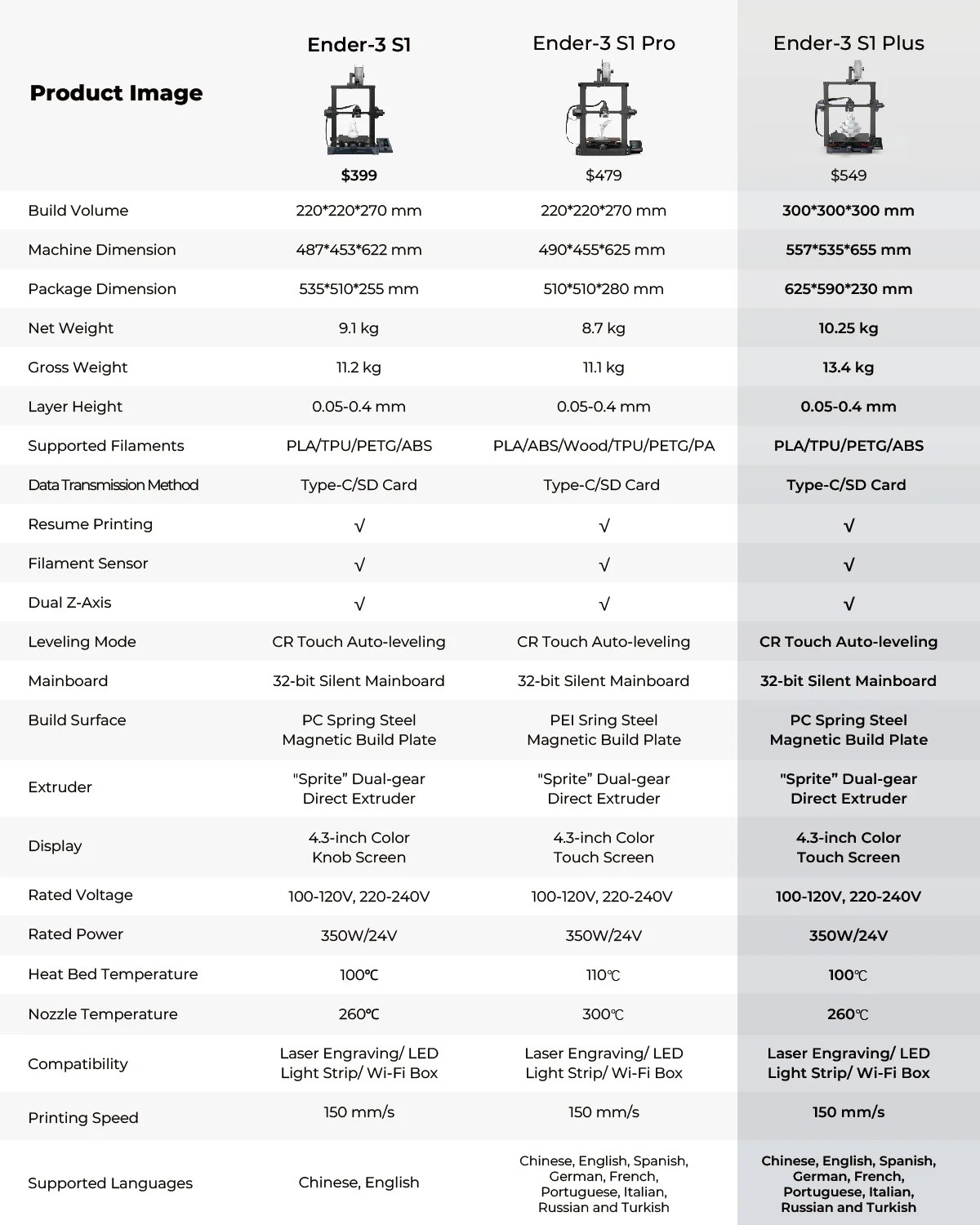 Ender-3 S1 Plus (NEW) – Creality – Kuwait