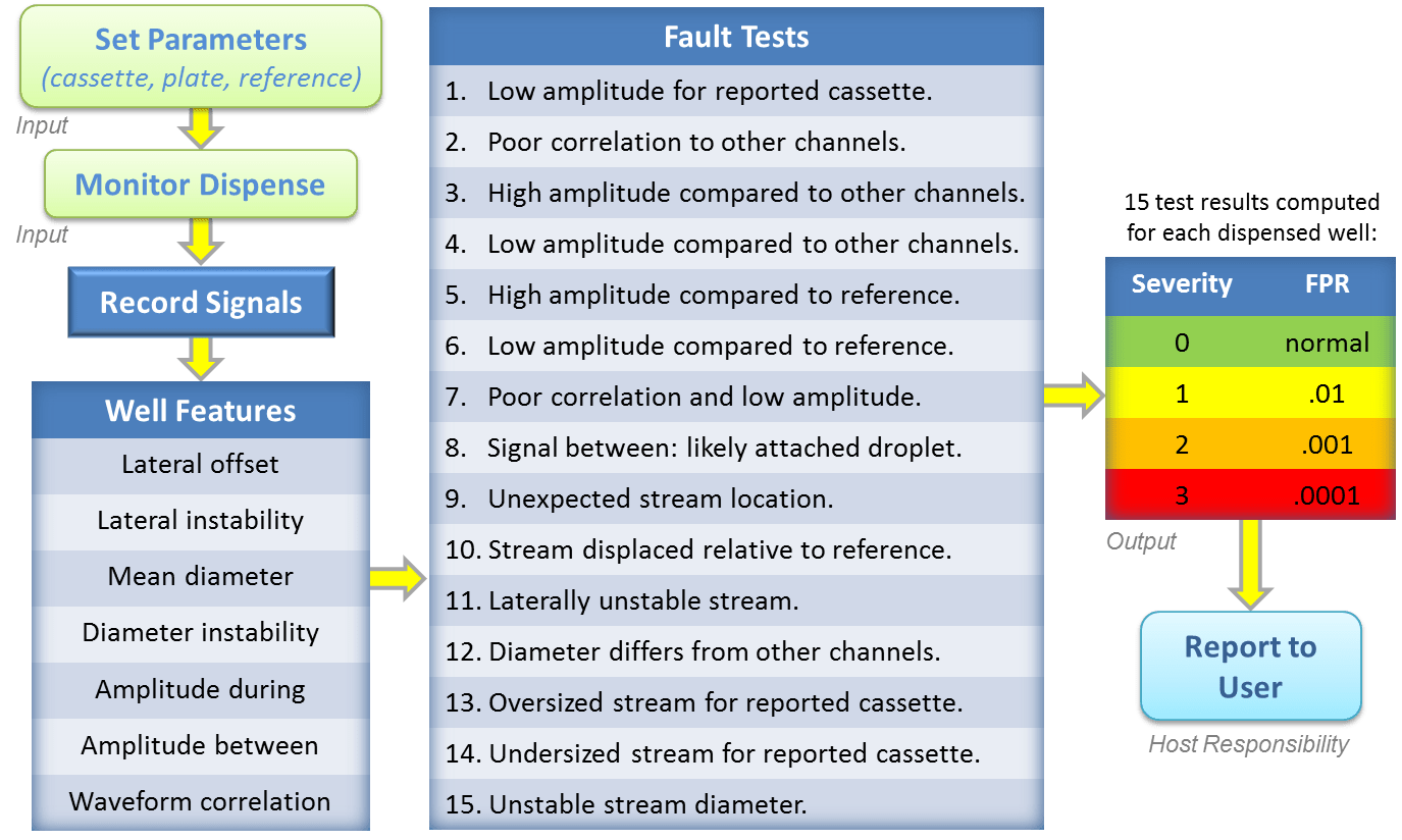 1. Functional Specification — 7819 DMS 1.0.1 documentation