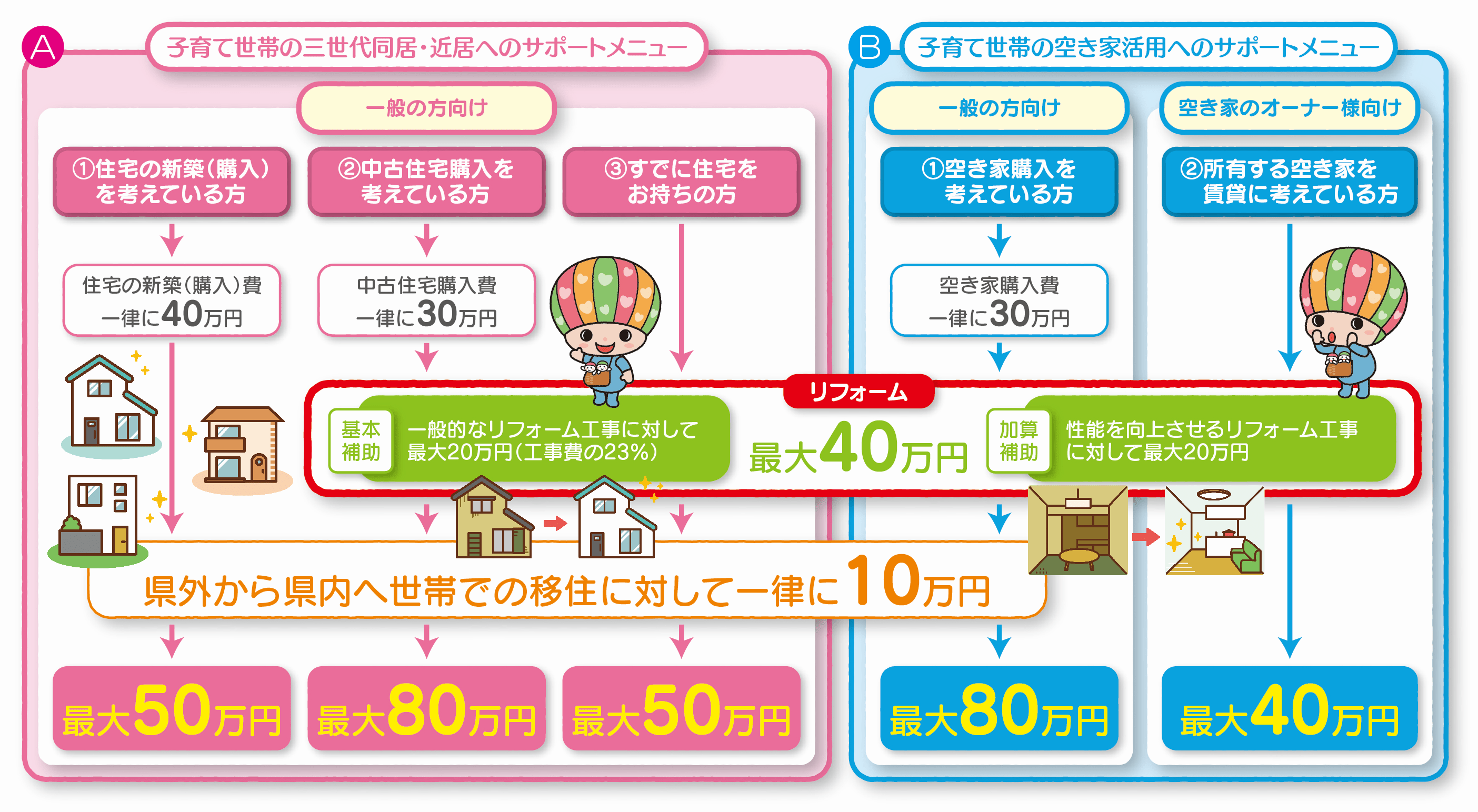 平成30年度 さが すまい・る支援事業 クリエイトホーム 唐津っこごとブログ