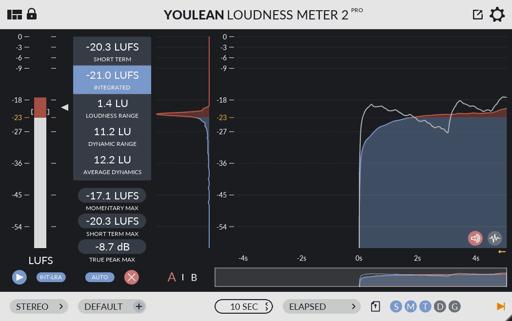 How Loud Should You Master Your Music? RouteNote Create Blog