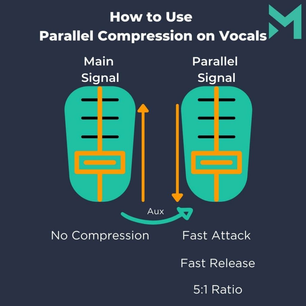 How to Use Parallel Compression on Vocals RouteNote Create Blog