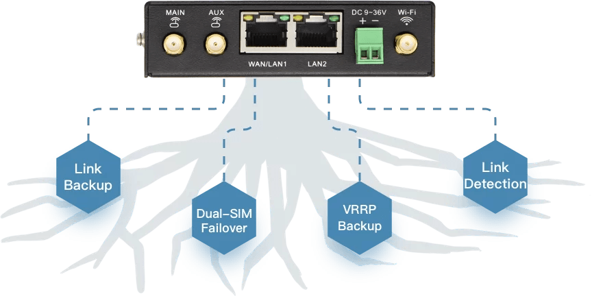 INHAND IR302 - Createch