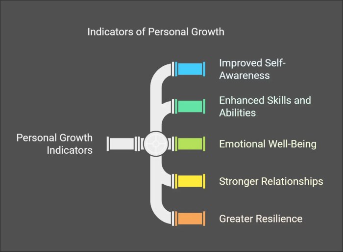 How to measure personal growth progress over time