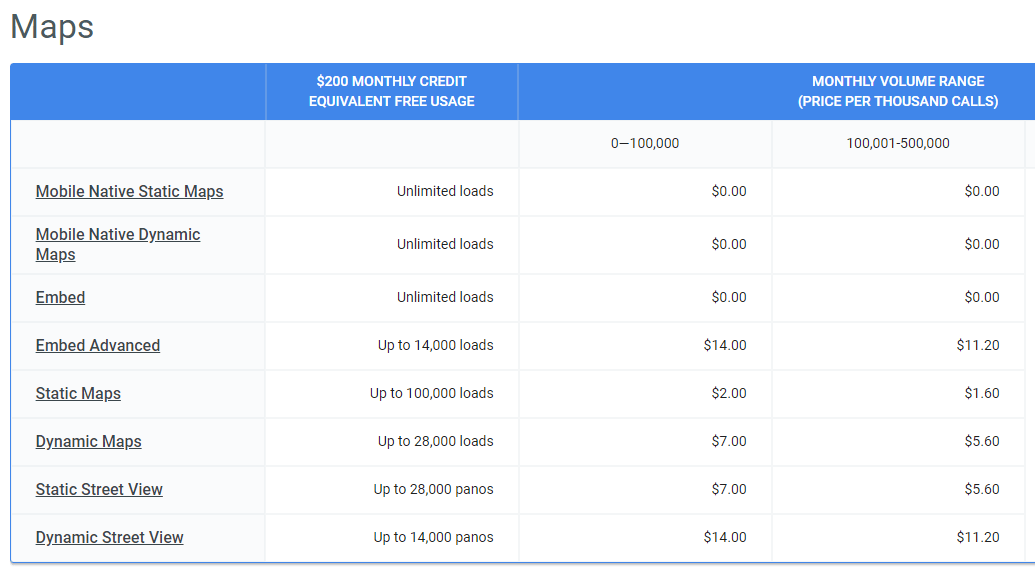 Google Map Api Key Billing createIT support the place to get all