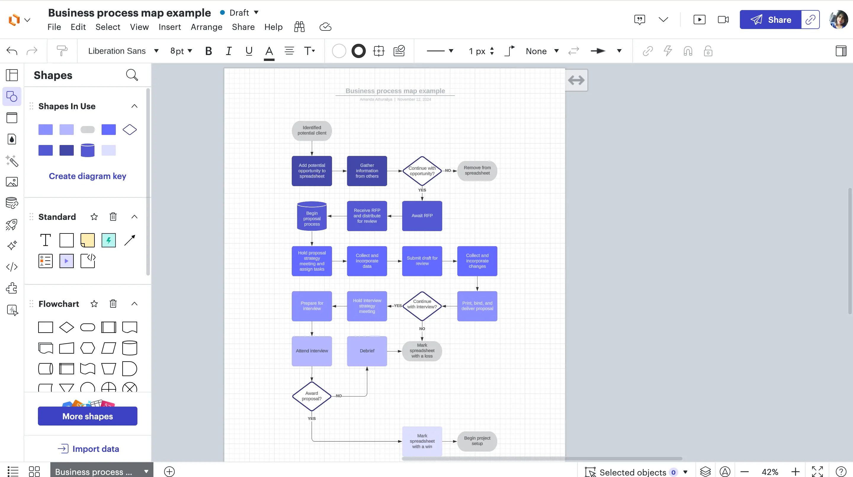 14 Best Process Mapping Software for 2024 Creately