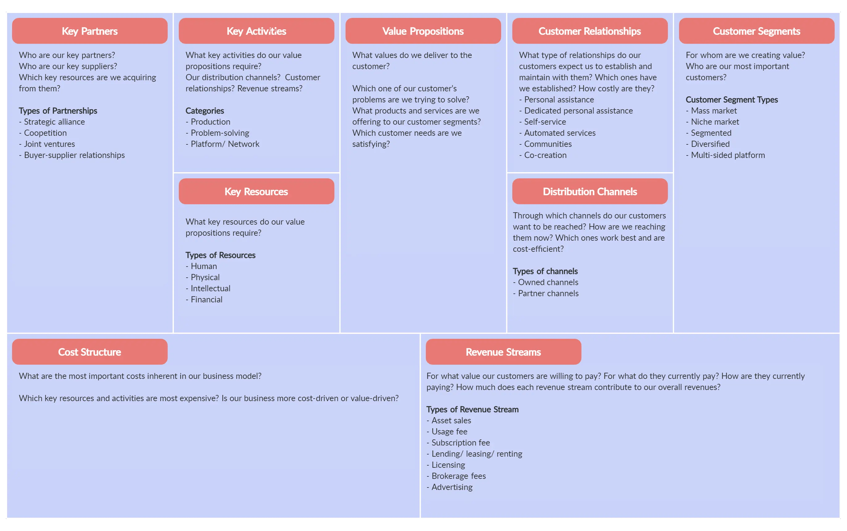 Business Model Canvas Explained With Examples Business Canvas Example(03)