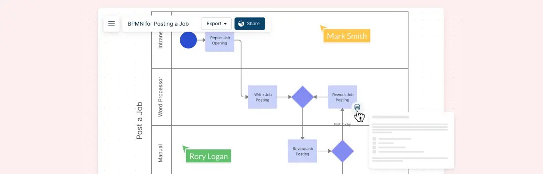 5 Business Process Mapping Best Practices to Effectively Visualize Work