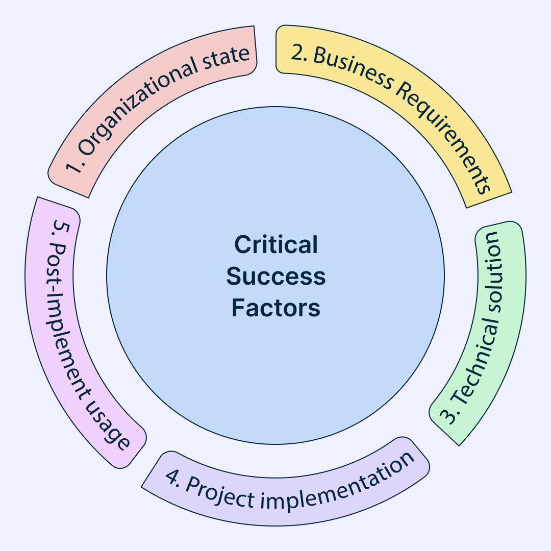 Understanding Critical Success Factors (CSFs) in Strategic Planning