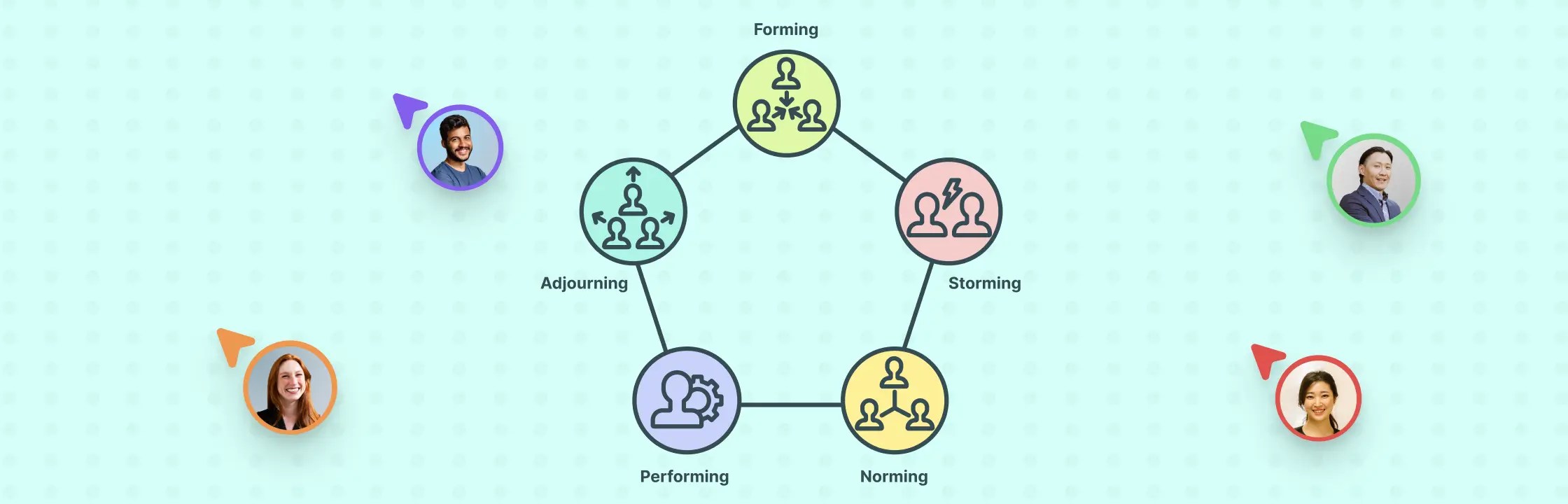 Forming, Storming, Norming, Performing Stages of Team Development(07)