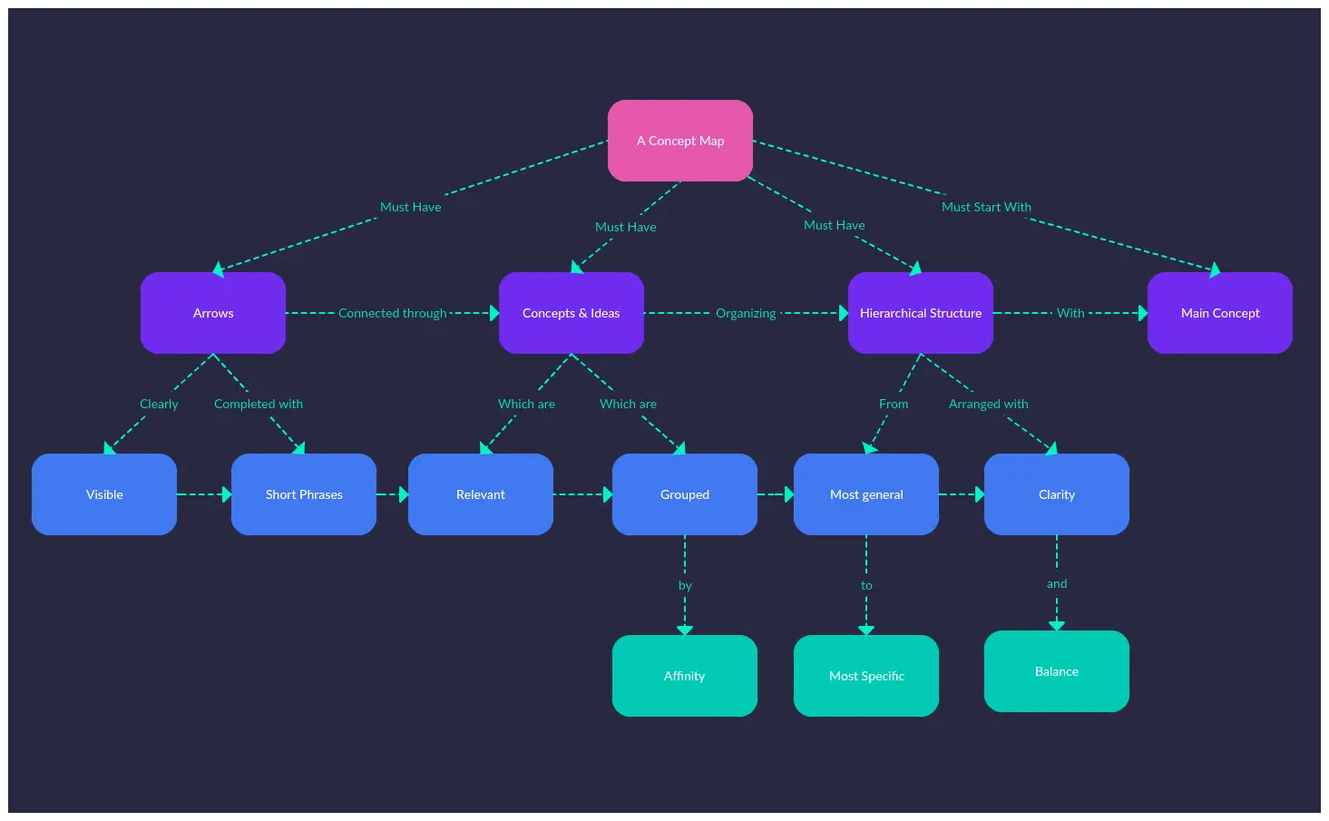 Details more than 71 characteristics of sketch maps super hot in
