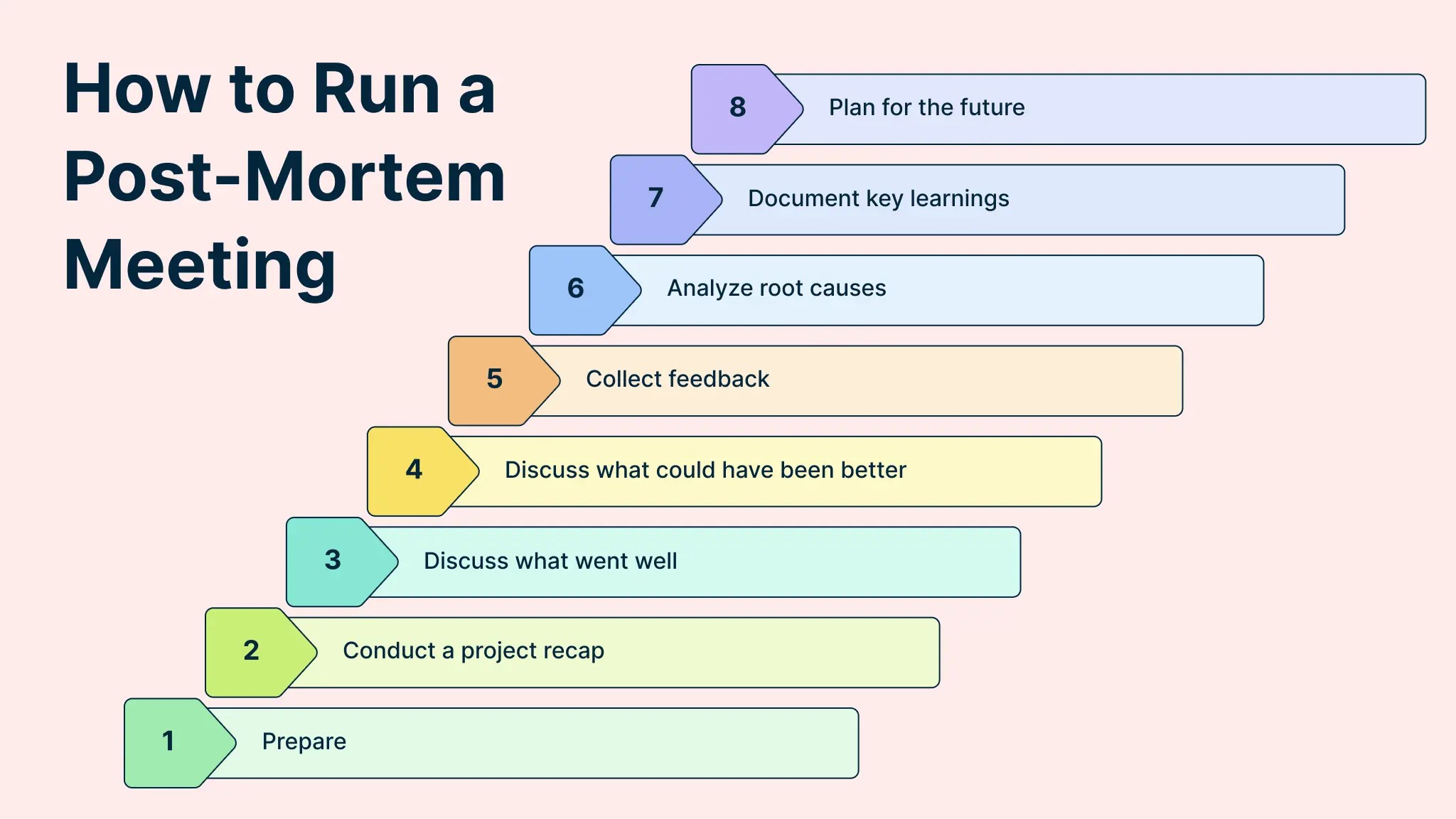 How to Run a PostMortem Meeting that Actually Improves Your Projects