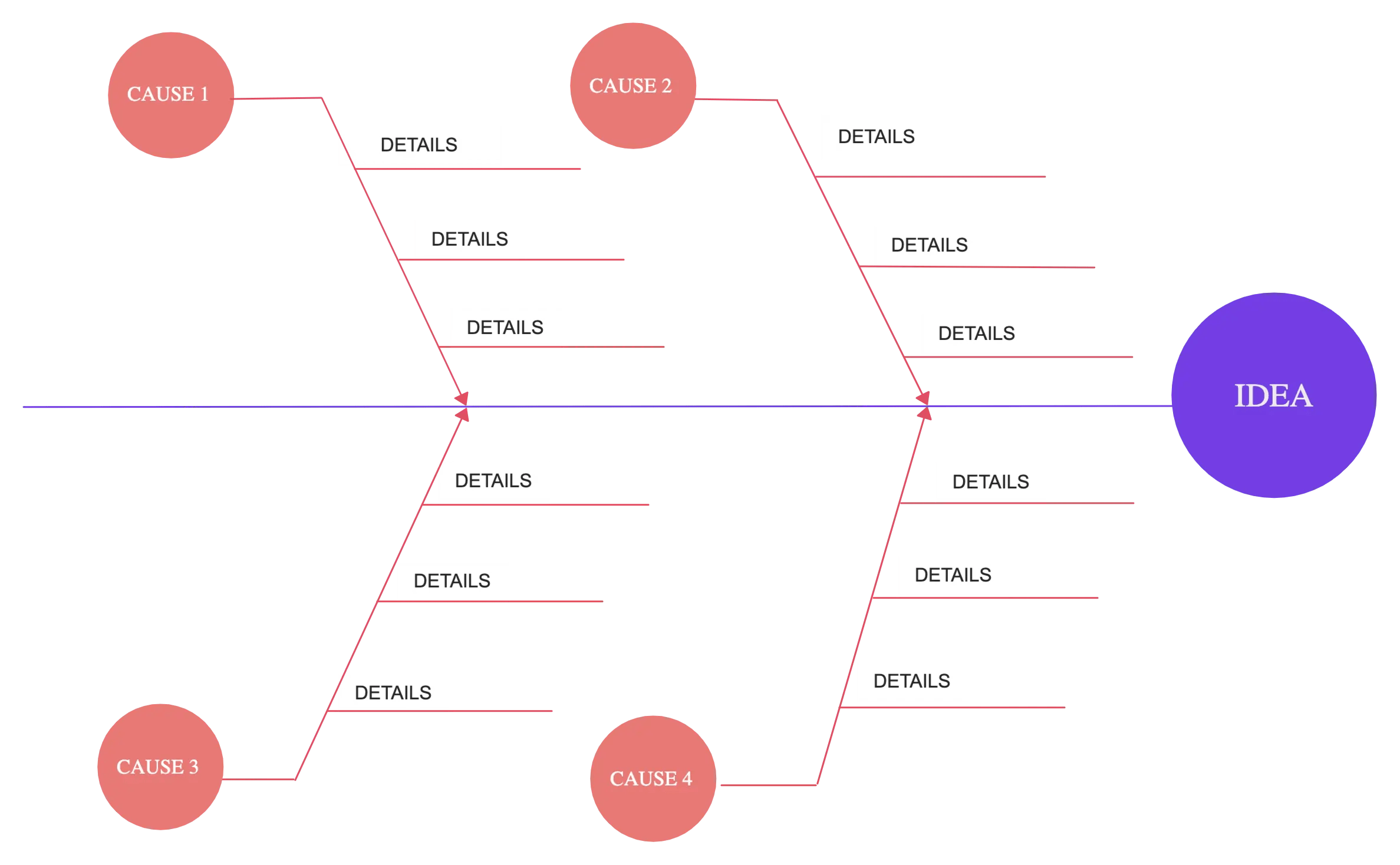 dmaic problem solving process