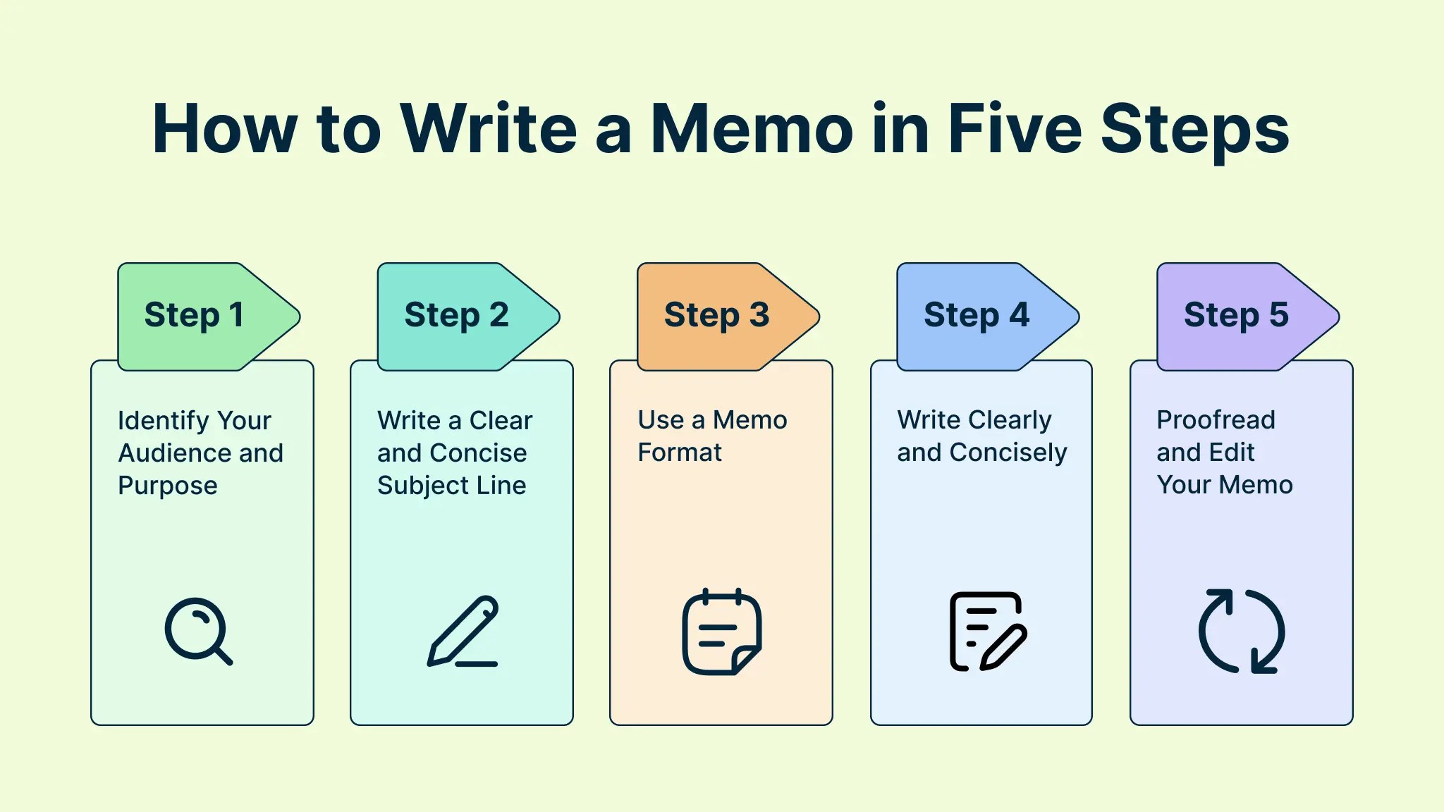 How to Write a Memo Templates and Examples Creately