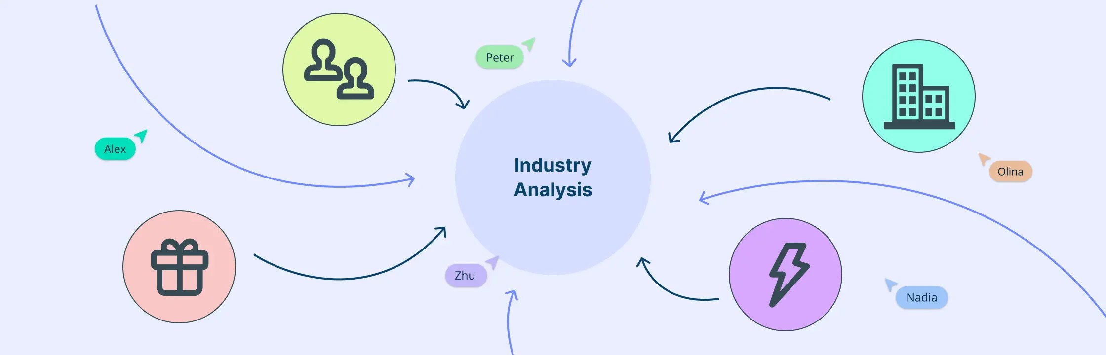 A Comprehensive Guide to Conducting an Industry Analysis Creately
