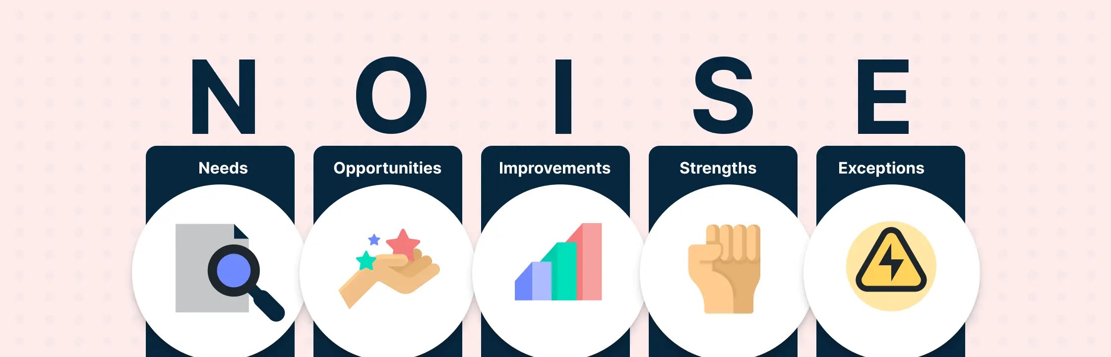 NOISE Analysis A Powerful Tool for Strategic Planning Creately