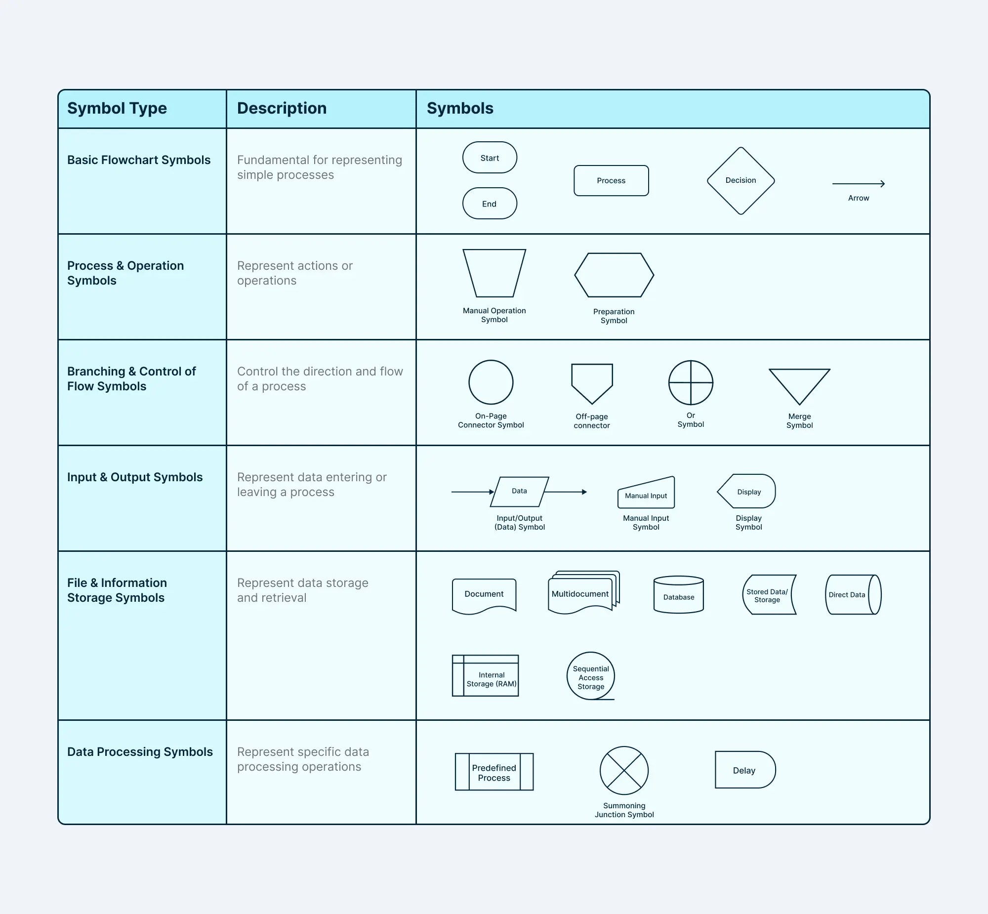 Process Map Symbols Definition, Types, and Uses Creately