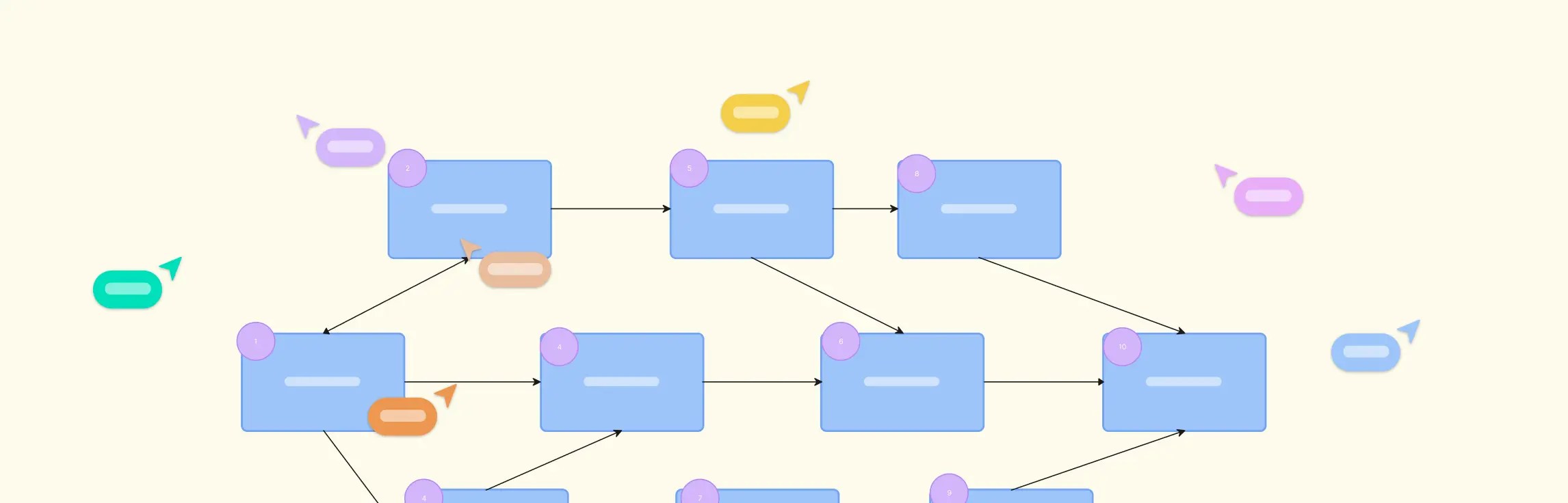 Project Schedule Network Diagram; Definition, Steps & Free Templates
