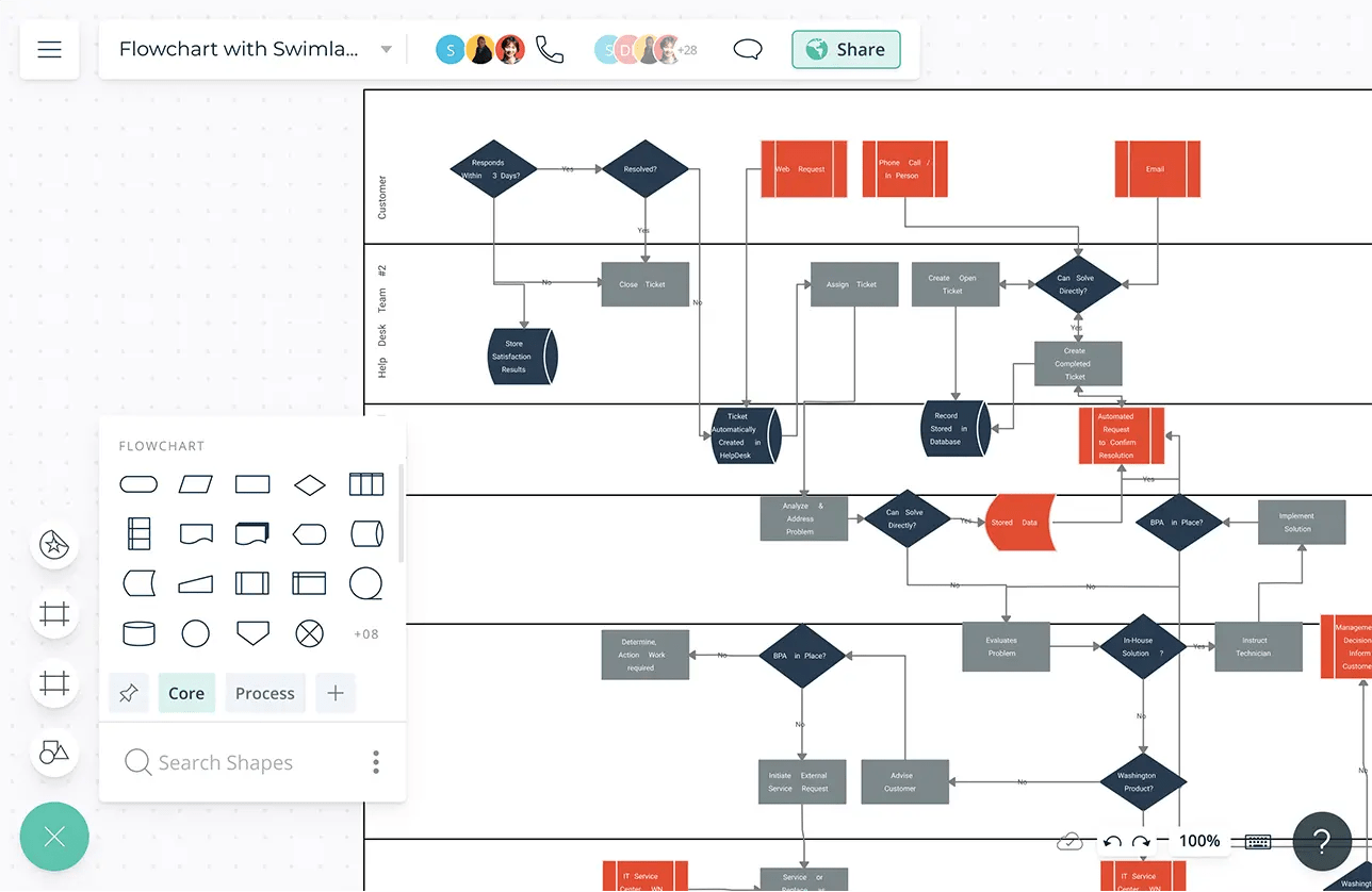 Diagrama De Flujo Online Crear Diagrama De Flujo Hacer Diagramas De