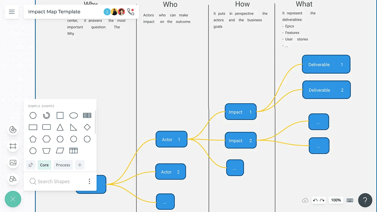 Impact Mapping Impact Mapping Example Creately