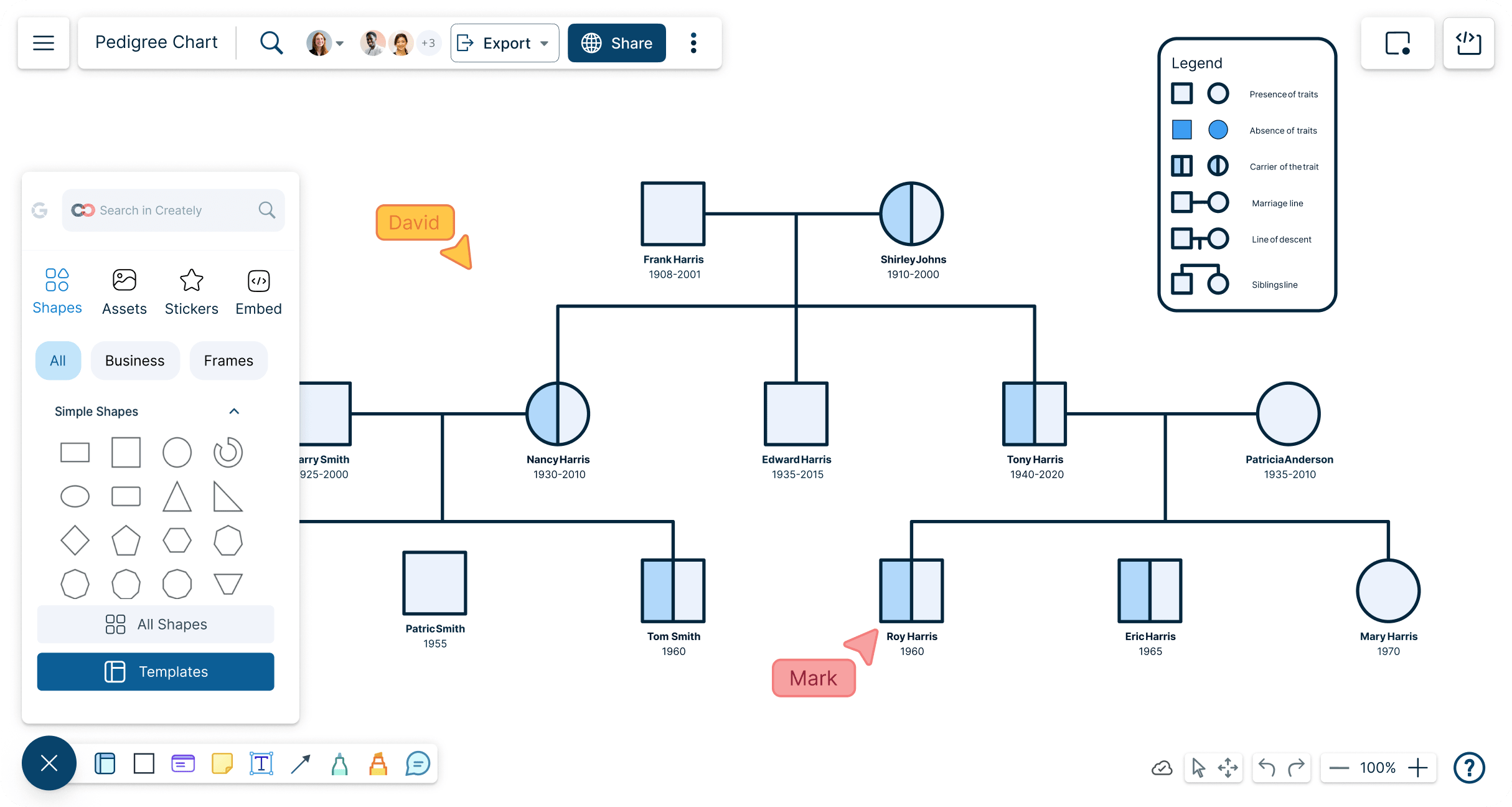 Free Pedigree Chart Maker Pedigree Maker Creately