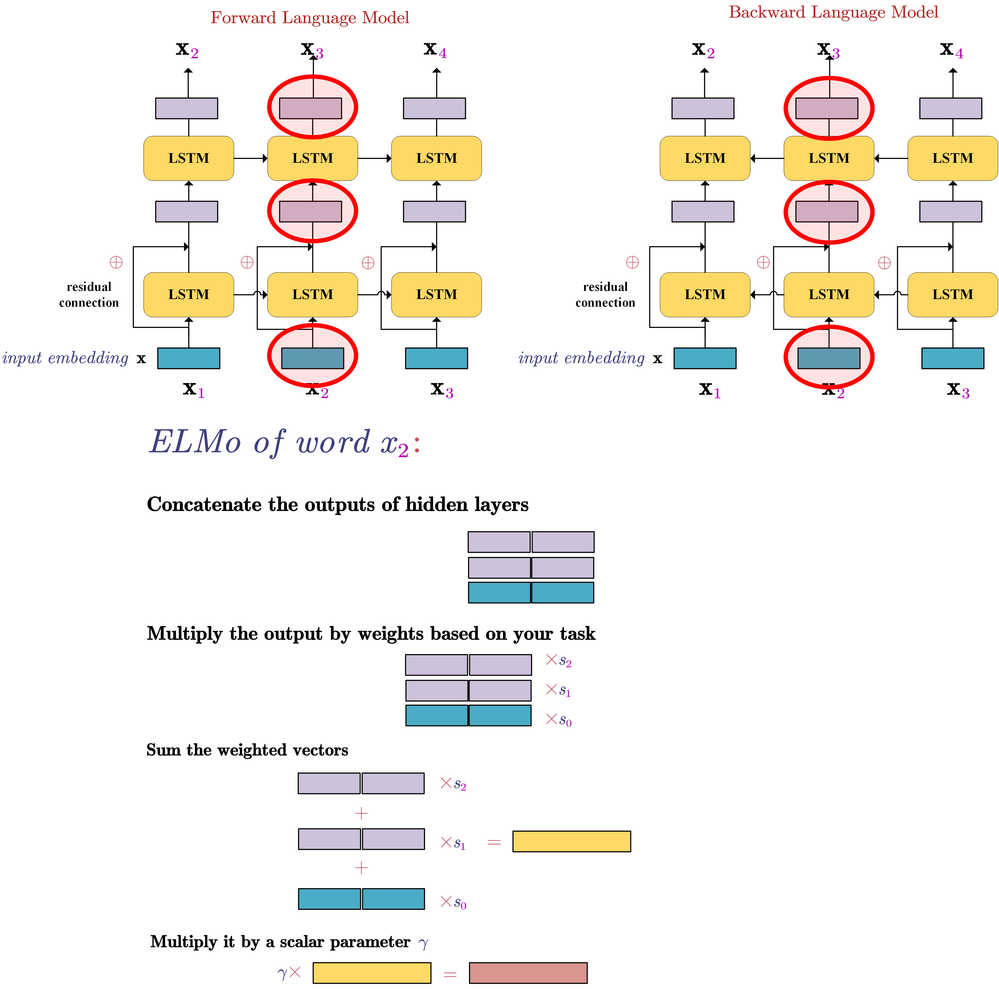 Super Machine Learning Revision Notes CreateMoMo