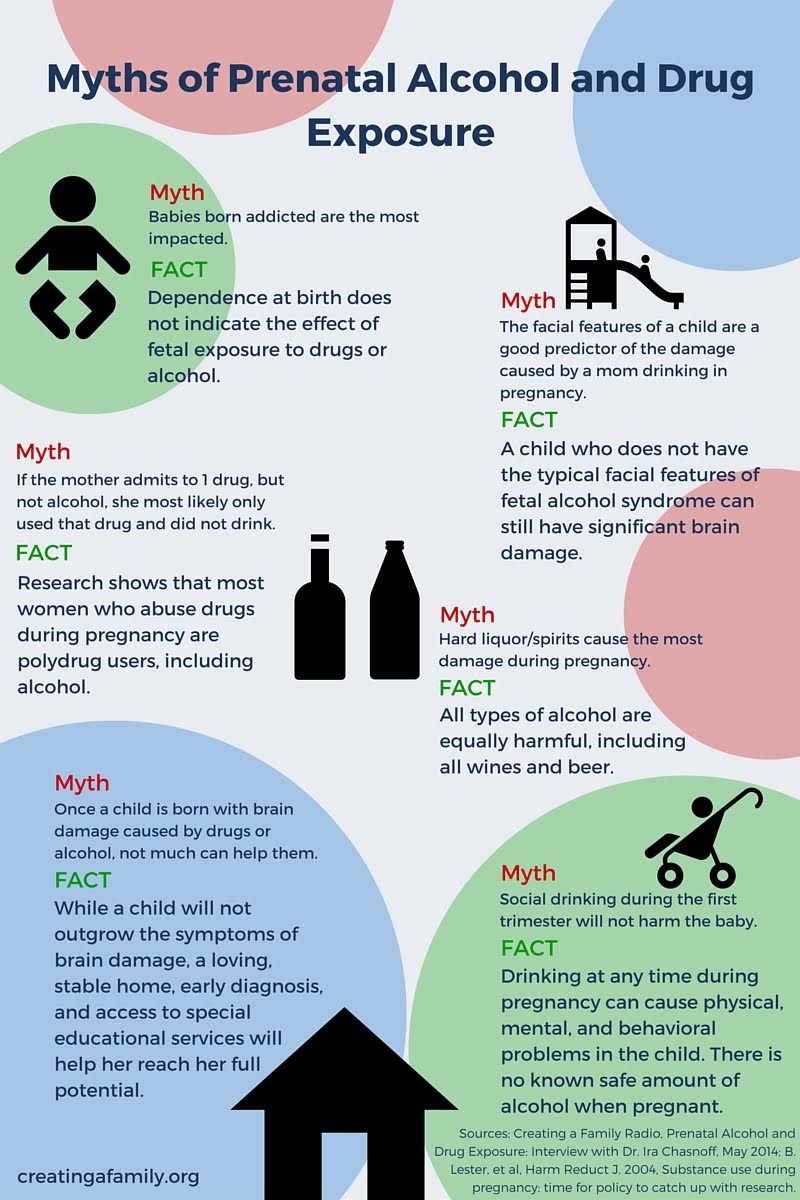 Myths of Prenatal Alcohol and Drug Exposure