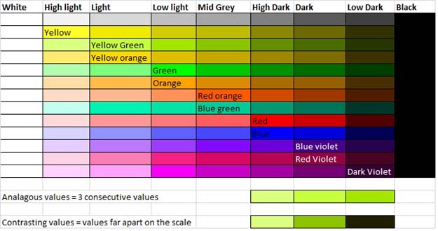 Colour Theory – Value | Creating Textiles