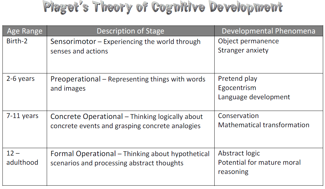 Erikson And Piaget Stages Of Development Chart Official Online clc.cet.edu