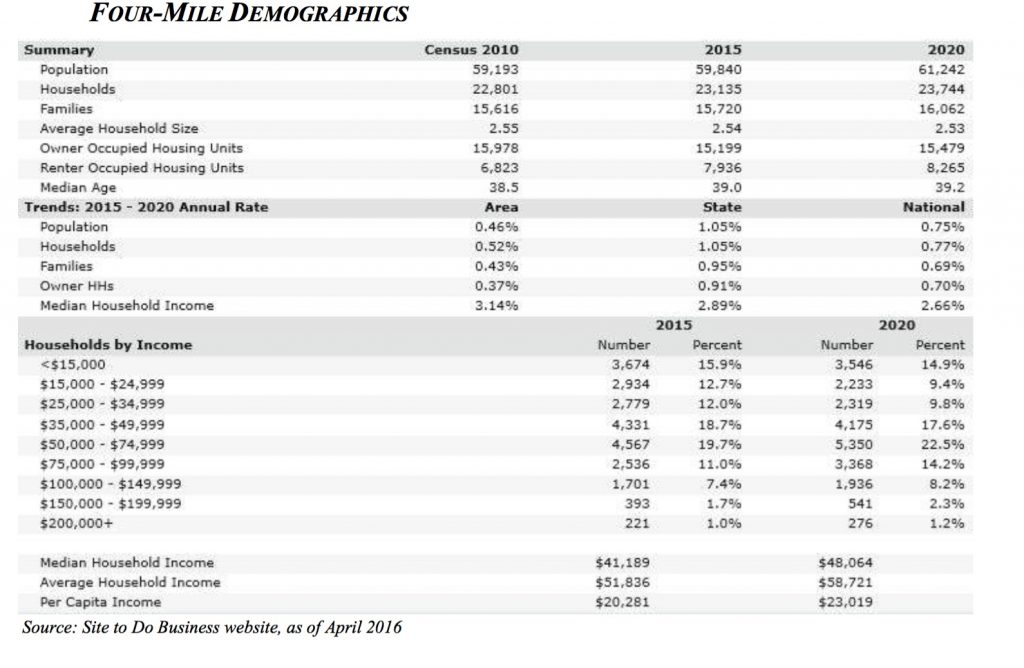 Getting Started In Self Storage Series (3) What You Need To Analyze