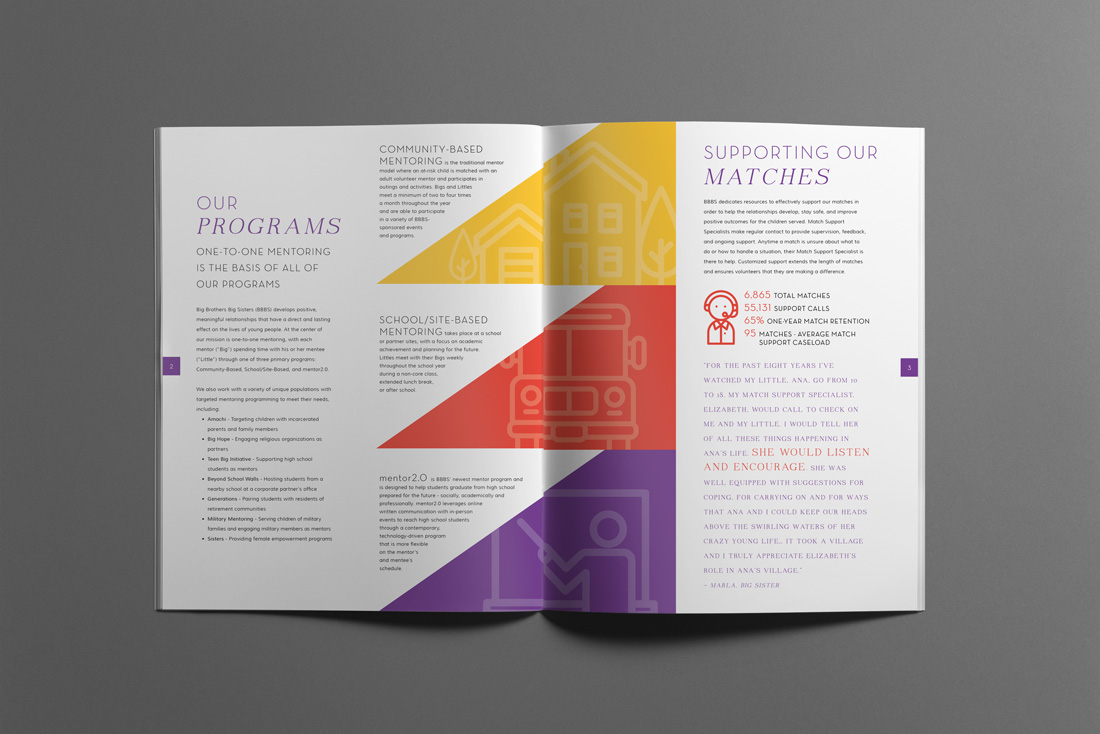 Annual Report Creative Element