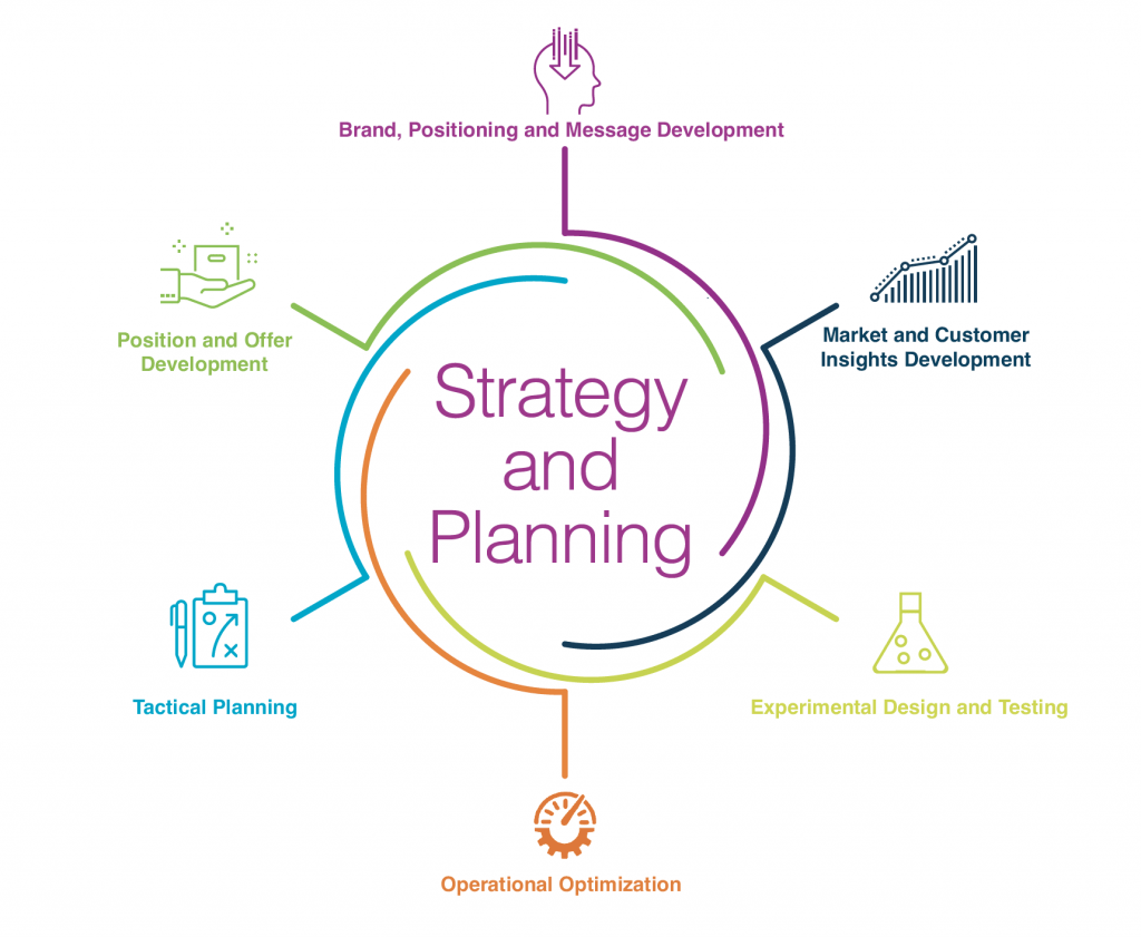 Strategy & Planning Creative Solutions International