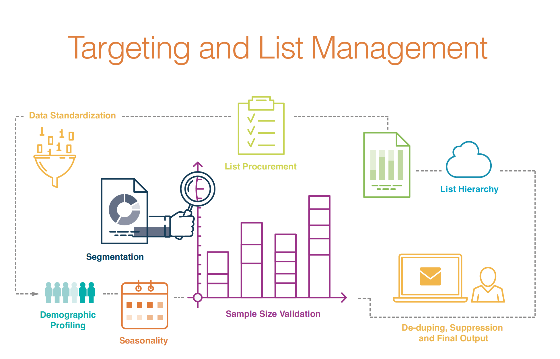 Targeting & List Management Creative Solutions International
