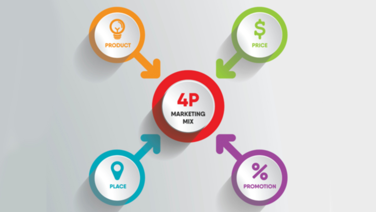 4 P’s of Marketing Mix Creative Solutions International
