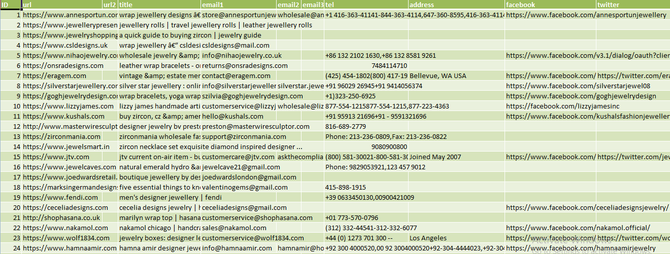Jewelry Stores Email List and Jewelry Contacts Directory Creative