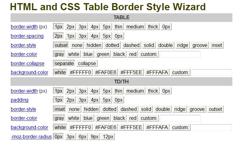 40 Useful CSS Tools and Generators for Web Developers
