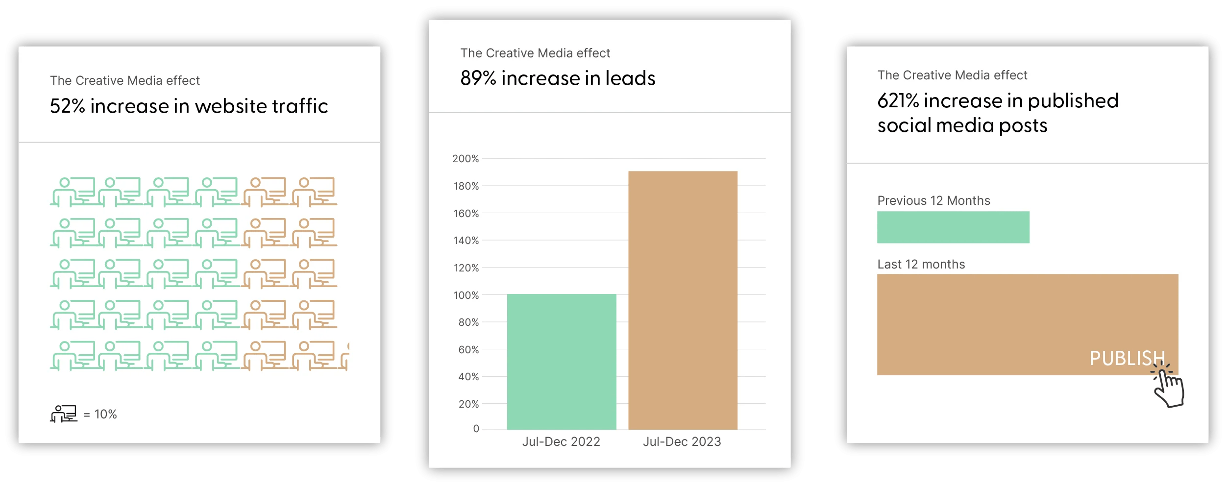 Greenleaf Case Study Creative Media
