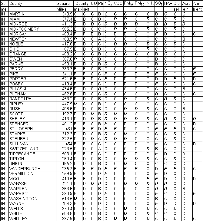 Indiana Emission Gradesheet