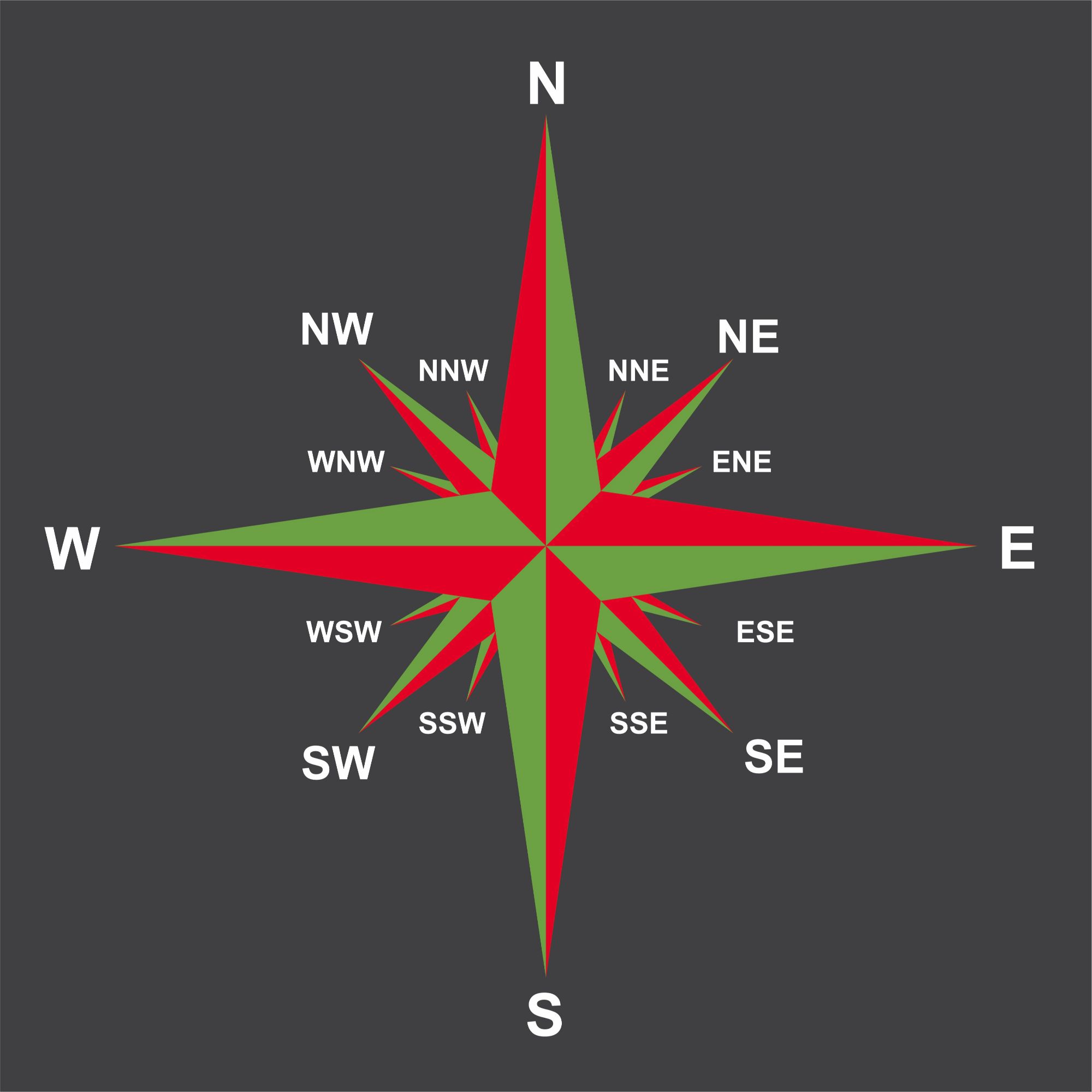 16 Point Compass Creative Preformed Markings