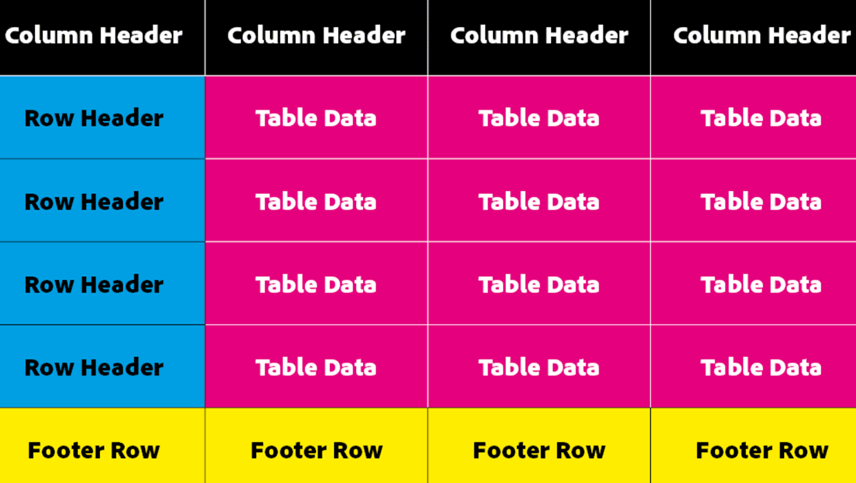 How to Make Accessible Tables CreativePro Network