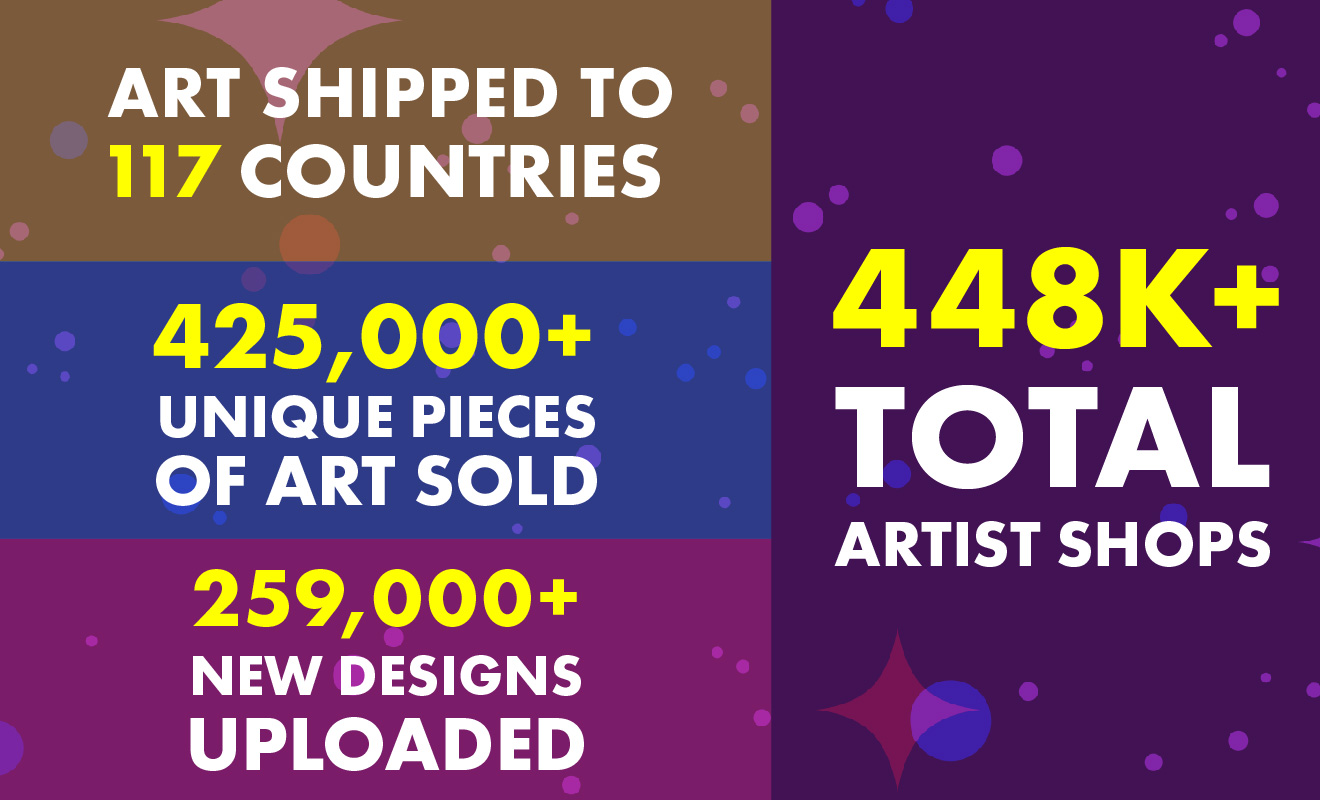 2022 Year in Review TopSelling Artists, Epic Design Challenges, and More