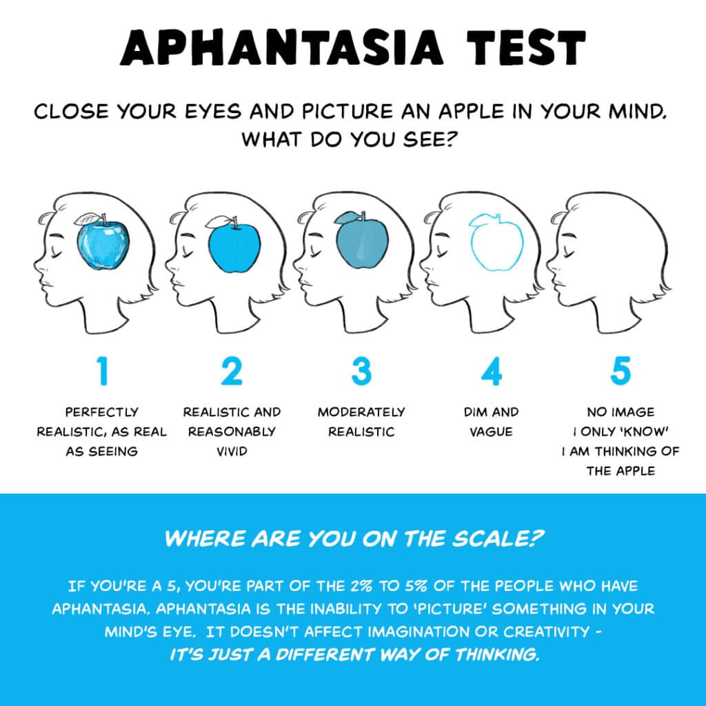Aphantasia A Blind Mind's Eye The Creative Revolution