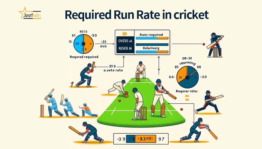 How to calculate required run rate in cricket matches?