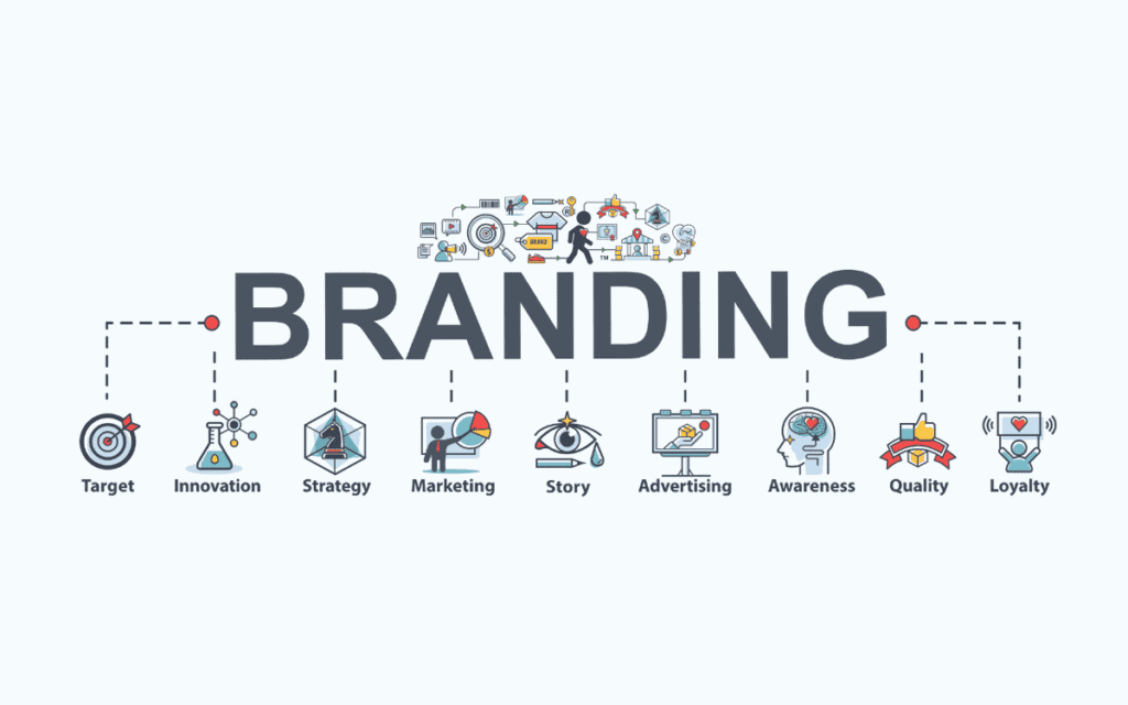 Types of Brand Strategy and How to Use Them Creatives