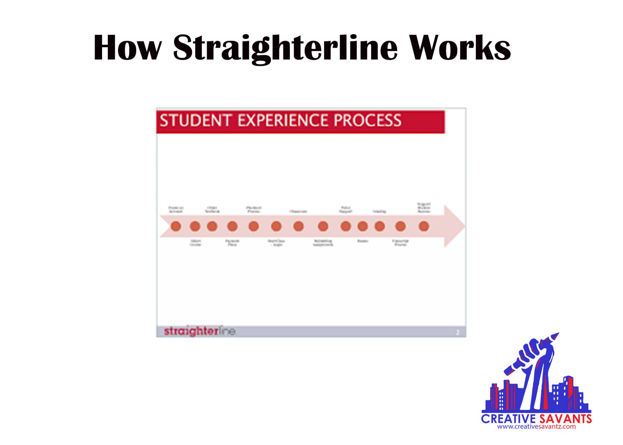 Straighterline Help Get Straighterline Final Exam Answers January