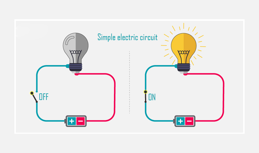Electricity Creativity Lab Rwanda