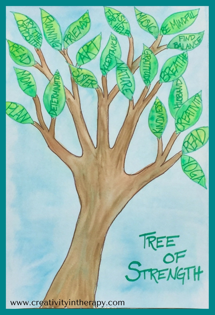 Tree of Strength Creativity in Therapy Creativity in Therapy