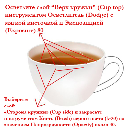 как нарисовать ручку у кружки