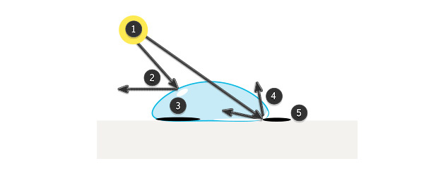 как рисовать воду в диджитале