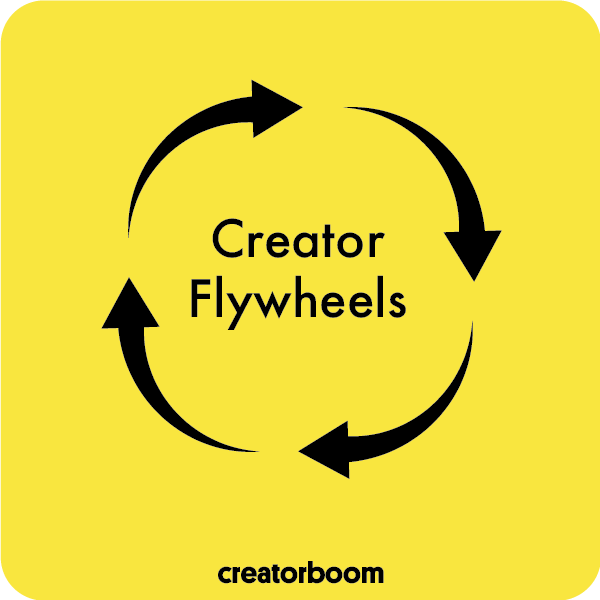 Creator Flywheels 5 Examples From Top Creators creatorboom