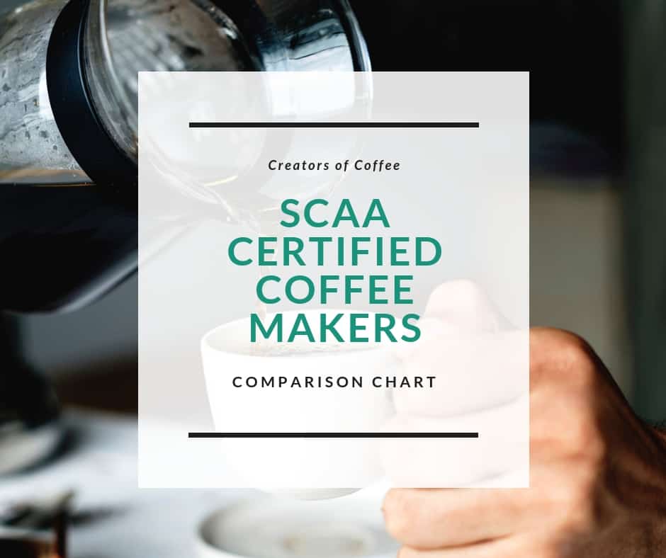 SCAA Certified Coffee Maker Features Compared [2024] Creators Of Coffee